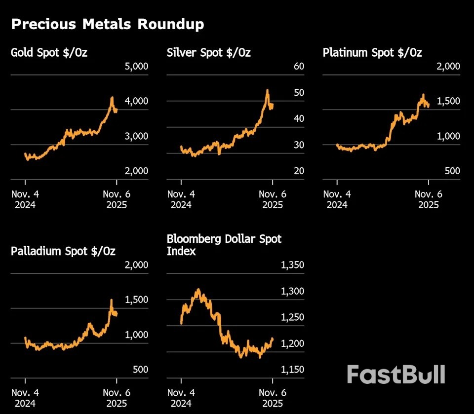 ทองคำเปลี่ยนแปลงเล็กน้อยเมื่อผู้ค้ามองแนวโน้มอัตราดอกเบี้ยของเฟด_1