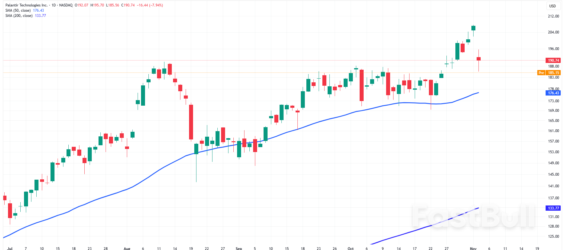 Nasdaq 100: Super Micro Computer Miss Drags Tech Stocks Lower in Pre-Market Today_2