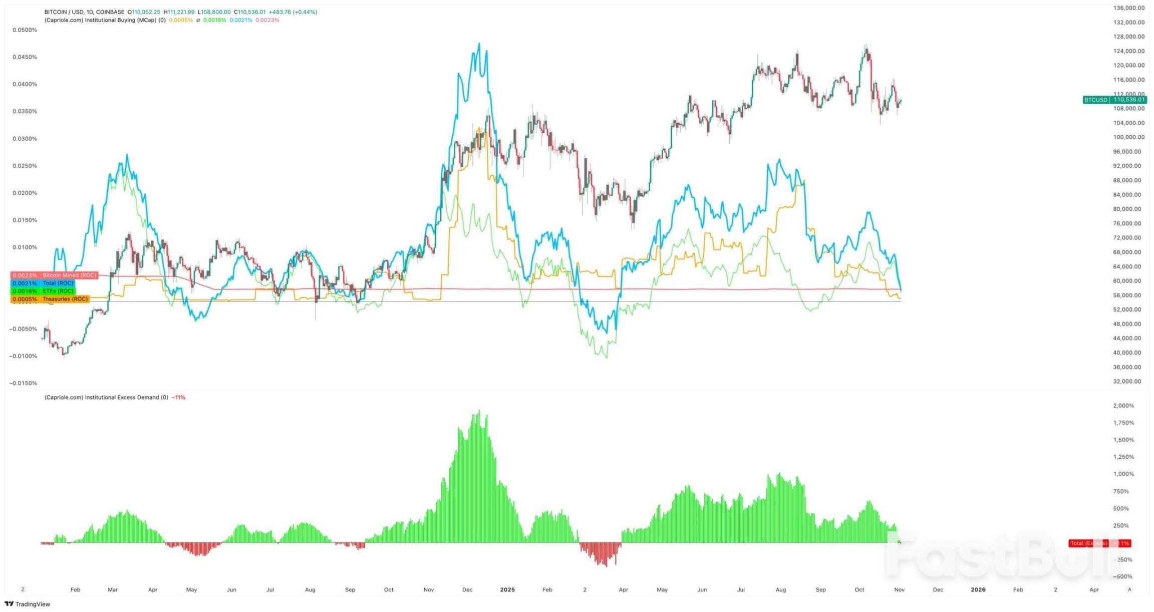 比特幣最大買家為何不再「瘋狂掃貨」? _1 比特幣最大買家為何不再「瘋狂掃貨」? _1