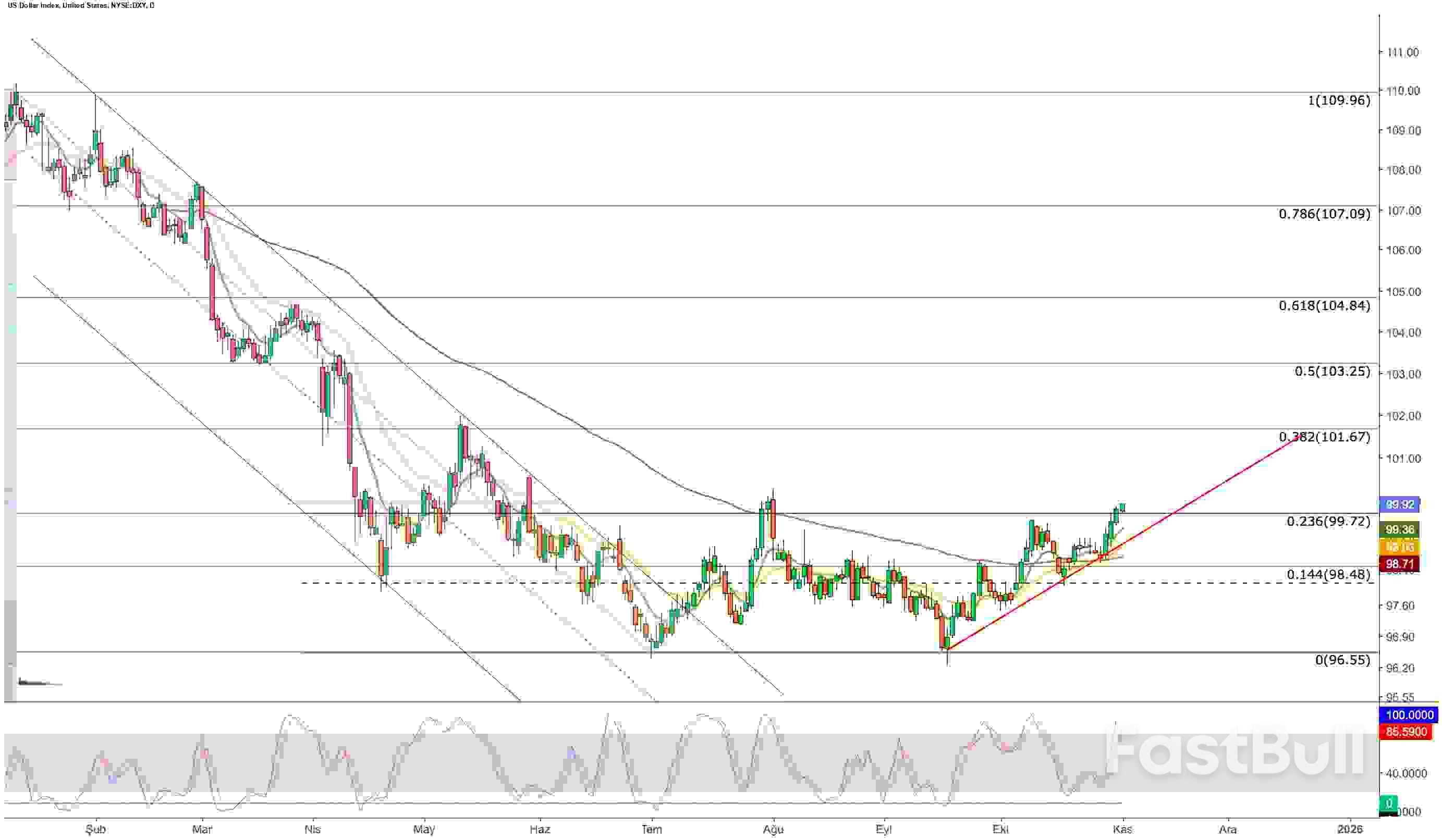 US Dollar: Weekly Close Above 101.6 Could Redefine Greenback’s Path for Year Ahead_1