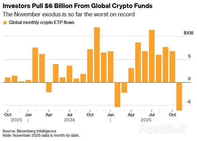 比特币抛压现缓和迹象，市场押注本轮跌势接近尾声_2