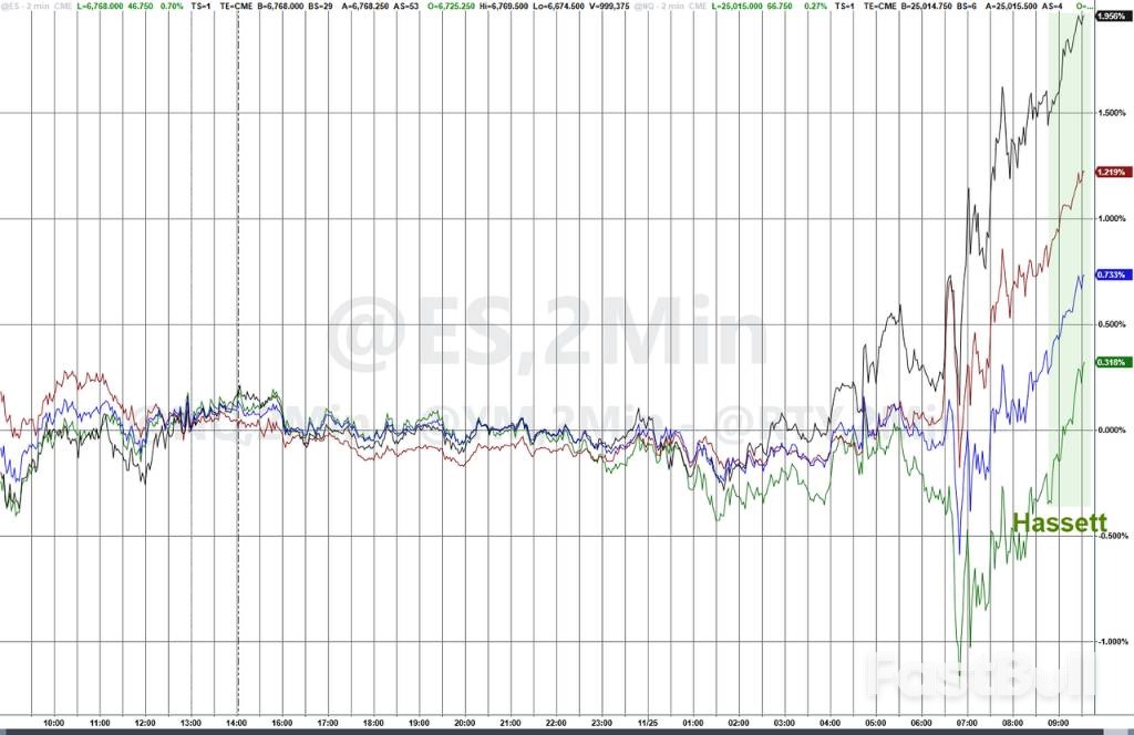 川普親信哈塞特或將掌舵聯準會_1 川普親信哈塞特或將掌舵聯準會_1