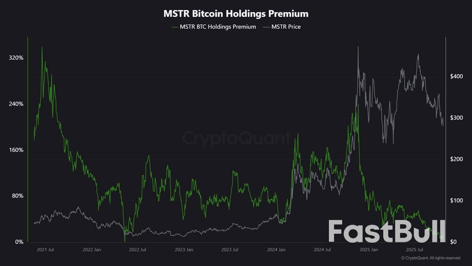 Why did Bitcoin’s Largest Buyers Suddenly Stop Accumulating?_2