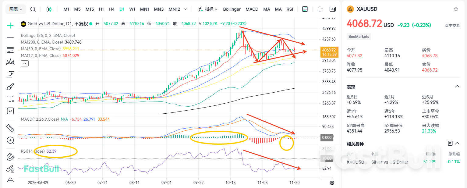 NFP เผย! ทองคำเป็นขาขึ้นหรือขาลง?_2