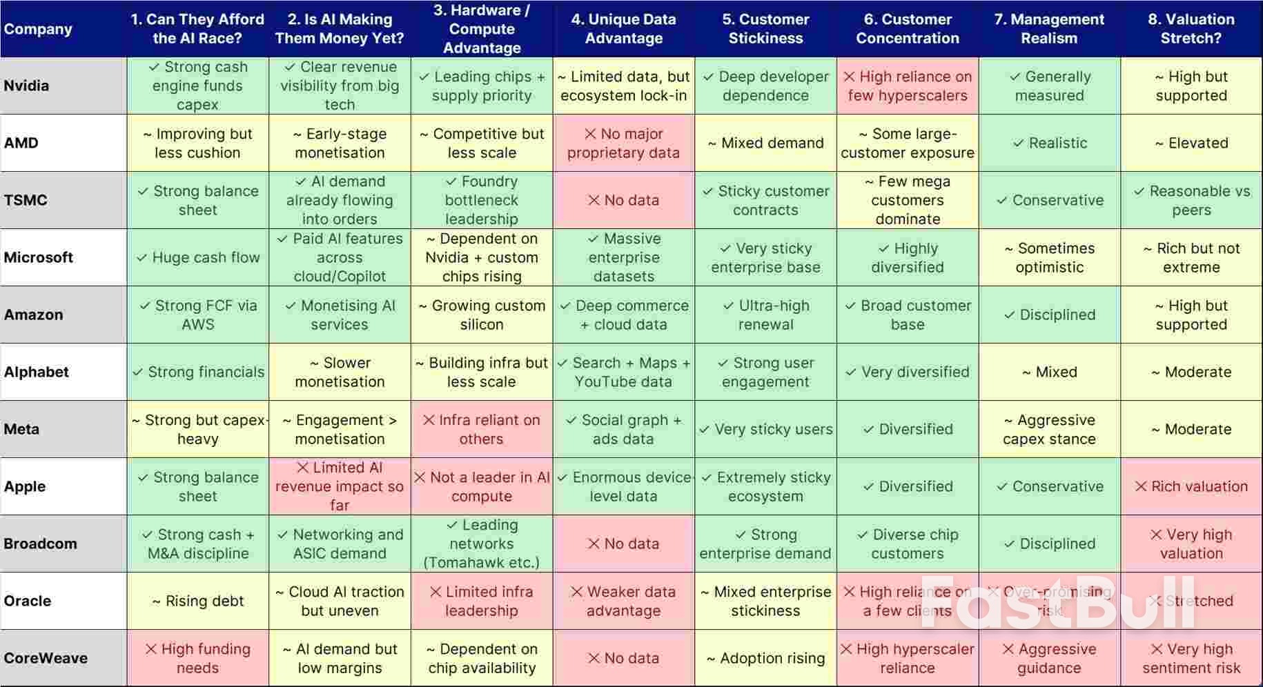 AI Boom Or Bubble? Here’s An 8-point Checklist To Separate Strength From Hype_1