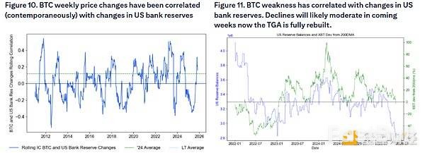 BTC调整:周期尾声叠加流动性冲击_2 BTC调整:周期尾声叠加流动性冲击_2