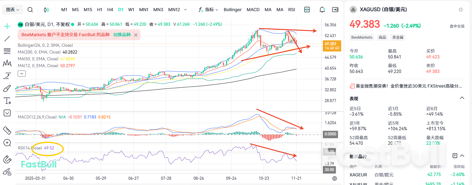 은값 50달러 이하! 폭락할까?_1