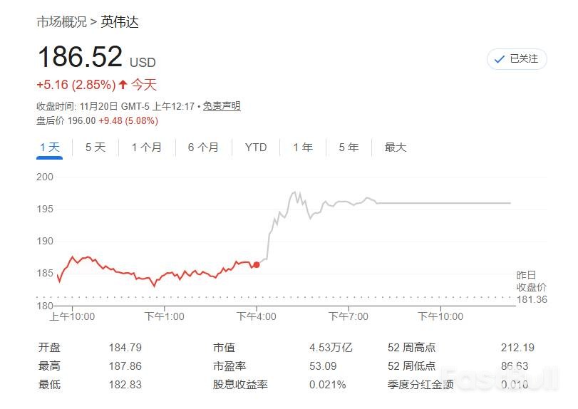 英伟达财报引爆AI股:反弹还是估值重置?_1 英伟达财报引爆AI股:反弹还是估值重置?_1