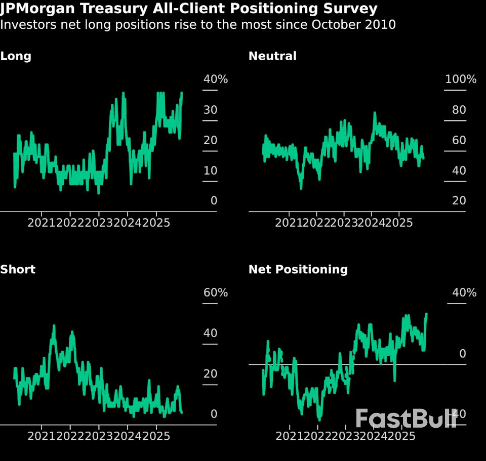 เทรดเดอร์แห่เข้าตลาดฟิวเจอร์สของเฟด โดยมีเป้าหมายลดอัตราดอกเบี้ยในเดือนธันวาคม_2 เทรดเดอร์แห่เข้าตลาดฟิวเจอร์สของเฟด โดยมีเป้าหมายลดอัตราดอกเบี้ยในเดือนธันวาคม_2