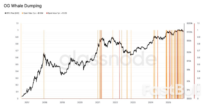 비트코인 91,300달러: 거액 자금이 하락 매수하면서 극심한 공포가 확산_1 비트코인 91,300달러: 거액 자금이 하락 매수하면서 극심한 공포가 확산_1