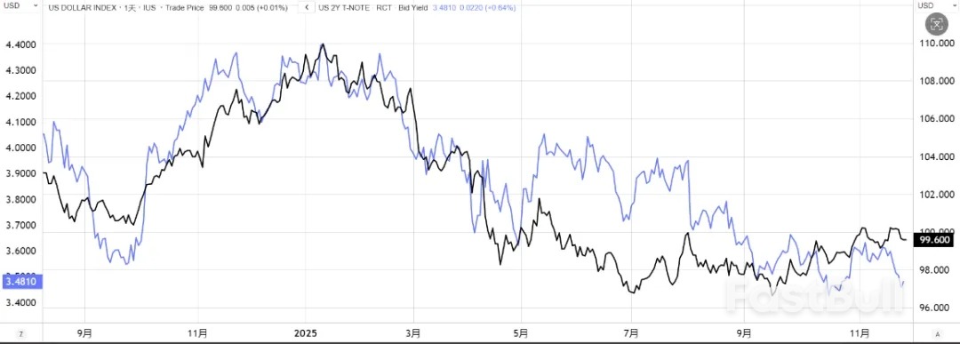 宏觀敘事切換，非美情緒修復_1