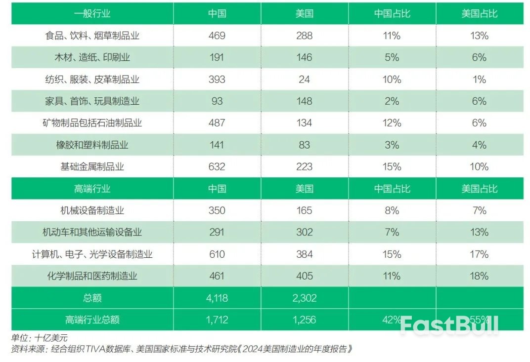 製造業勞動生產力，中美孰高孰低？ _2