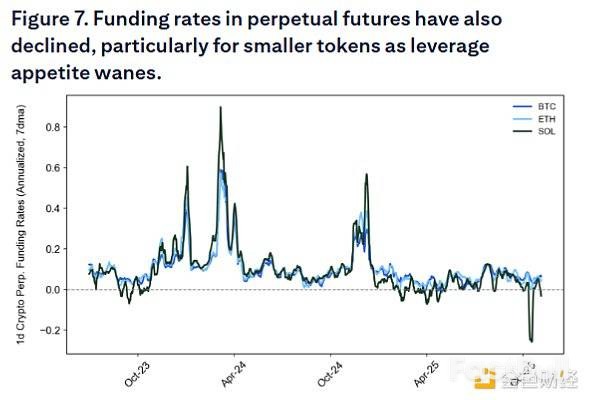 BTC调整:周期尾声叠加流动性冲击_4 BTC调整:周期尾声叠加流动性冲击_4