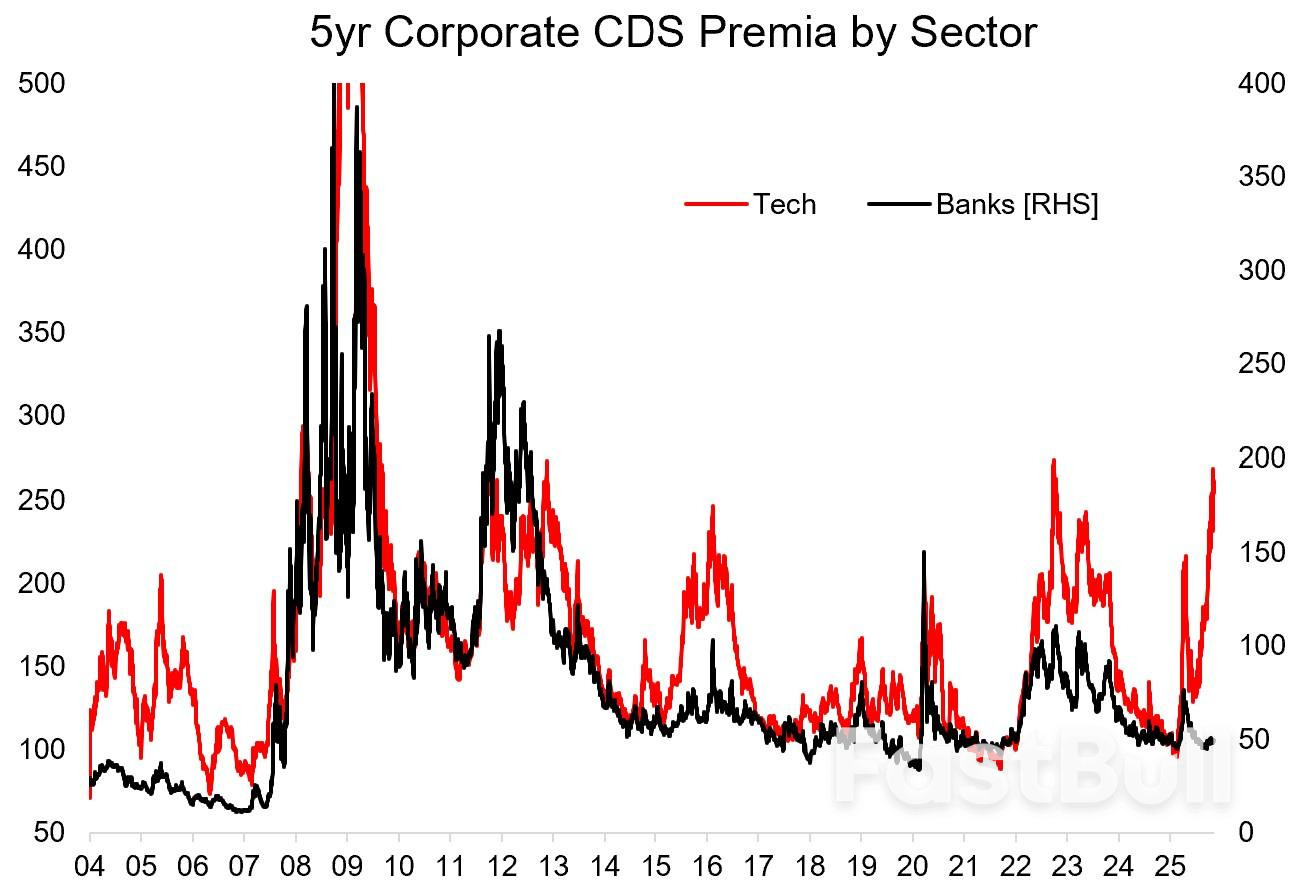 통화 완화와 성장이 재가속화됨에 따라 상품이 주식보다 더 강세를 보일 수 있다_2 통화 완화와 성장이 재가속화됨에 따라 상품이 주식보다 더 강세를 보일 수 있다_2