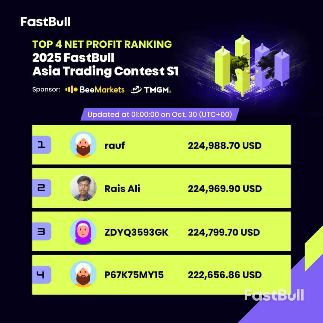 2025 FastBull Trading Contest Asia S1 Is in Full Swing!_4 2025 FastBull Trading Contest Asia S1 Is in Full Swing!_4