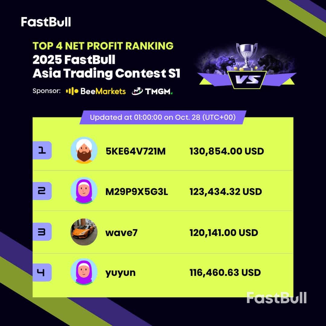 2025 FastBull Trading Contest Asia S1 Is in Full Swing!_2 2025 FastBull Trading Contest Asia S1 Is in Full Swing!_2