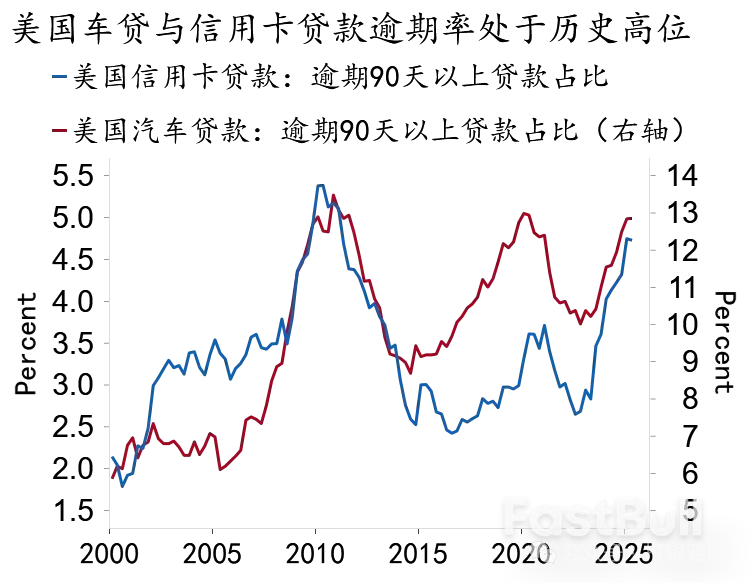 为什么美国经济不错却就业差？_4