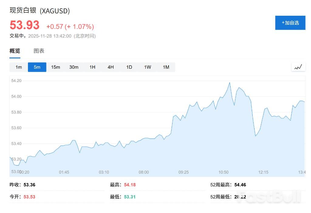 白银期货创新高,中国库存位于近十年低位_1 白银期货创新高,中国库存位于近十年低位_1