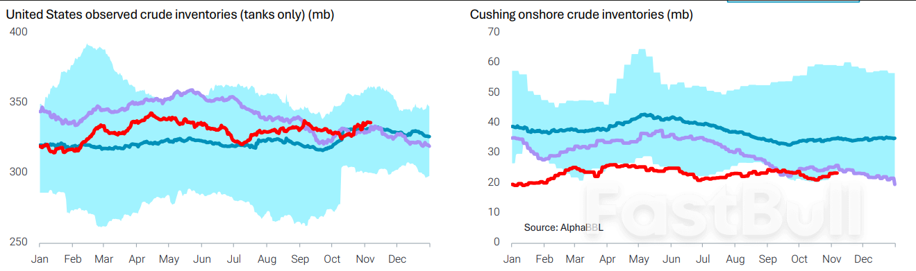 Oil Price News: $60 WTI Faces More Pain Ahead_2