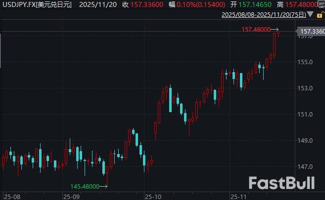 日韩货币竞贬，亚洲打响保卫战_1