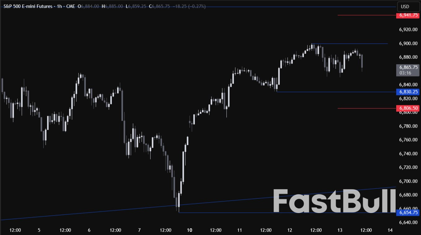 S&P 500 Technical Analysis: The focus turns back to the US data and the Fed_3
