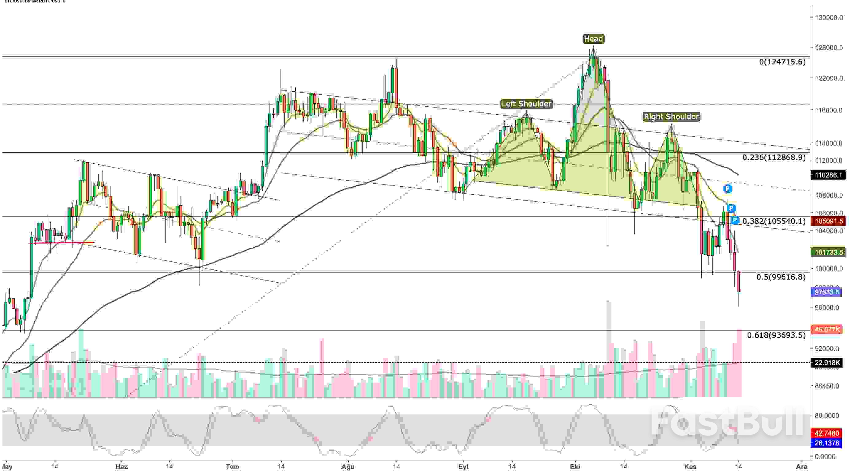 Bitcoin có khả năng mở rộng đợt điều chỉnh với mức hỗ trợ thấp hơn trong Focus_1