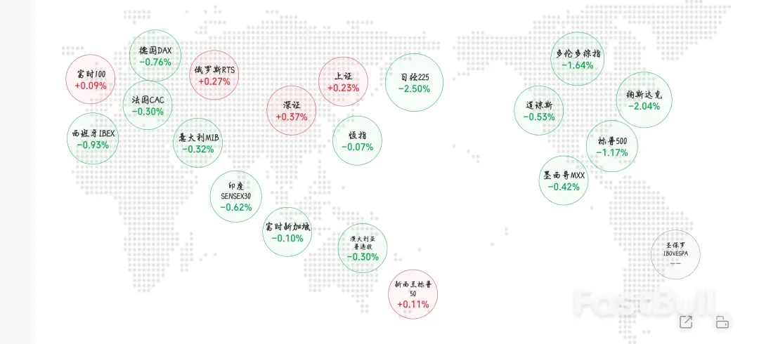 避险模式开启,聊聊背后三条逻辑_1 避险模式开启,聊聊背后三条逻辑_1