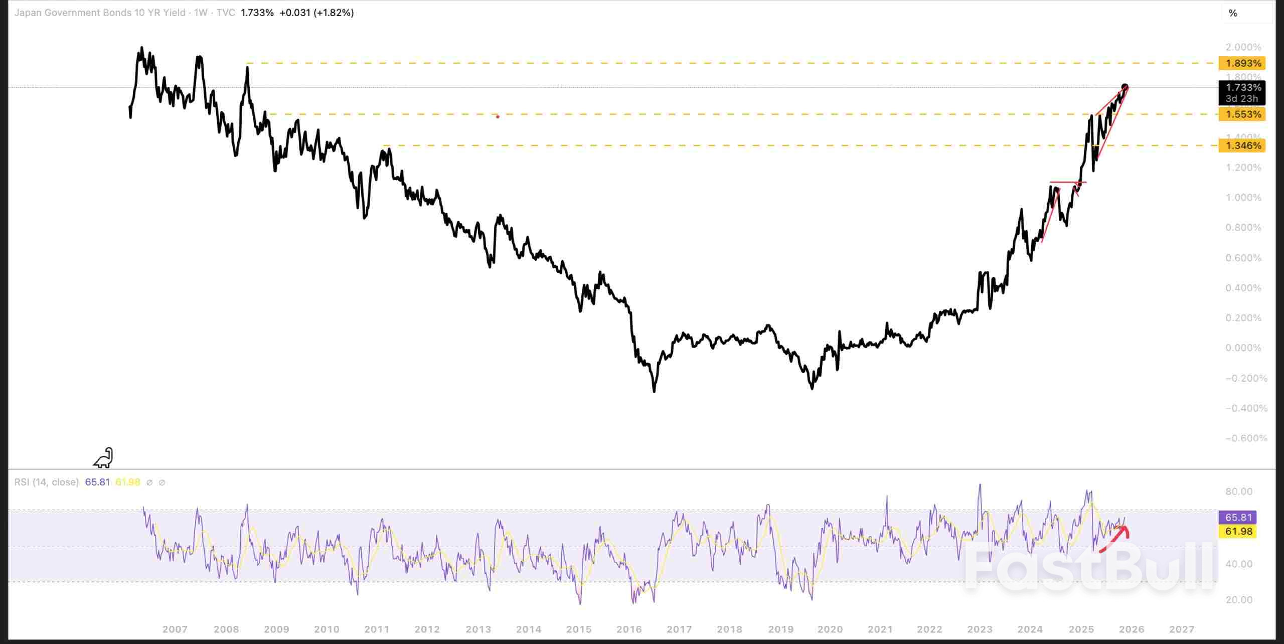 SP 500: «Медведи» набирают обороты на фоне обострения проблем с финансированием и роста кредитных рисков_5