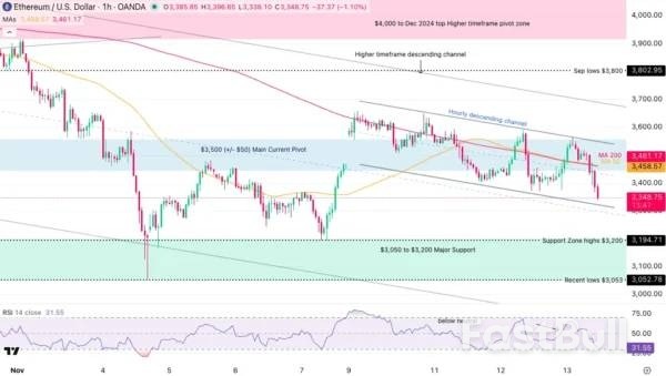 Ethereum Drops Another 3% Below $3,500 – Time For Panic Or Opportunity?_5