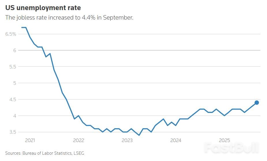 就业数据矛盾美联储降息纠结_2