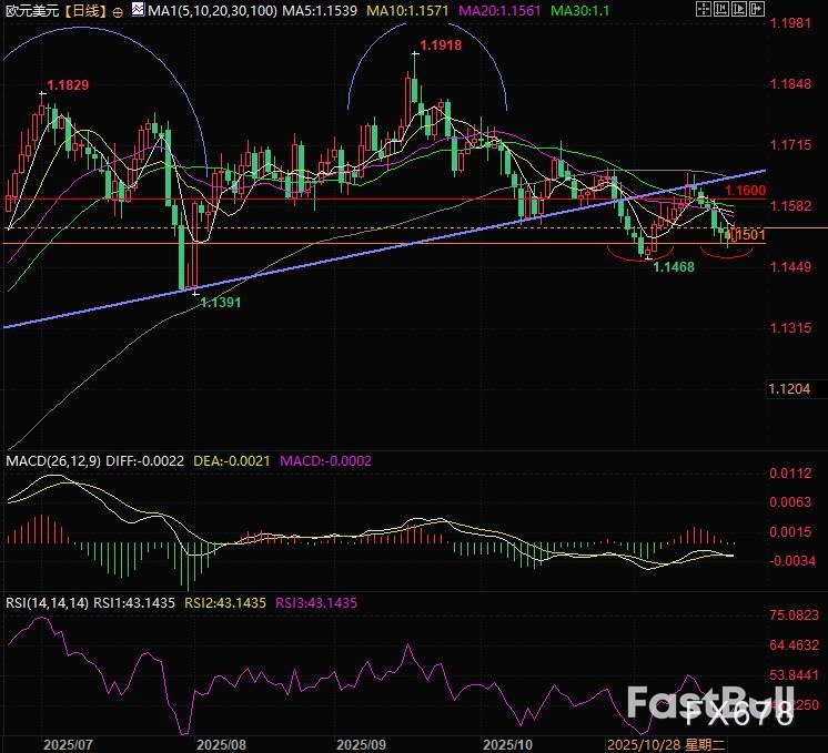 拉加德发声，欧元决战1.1600空头或撤退_2