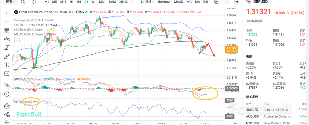 기본 원칙에서 벗어나다! GBPUSD, 큰 반등할까?_2 기본 원칙에서 벗어나다! GBPUSD, 큰 반등할까?_2