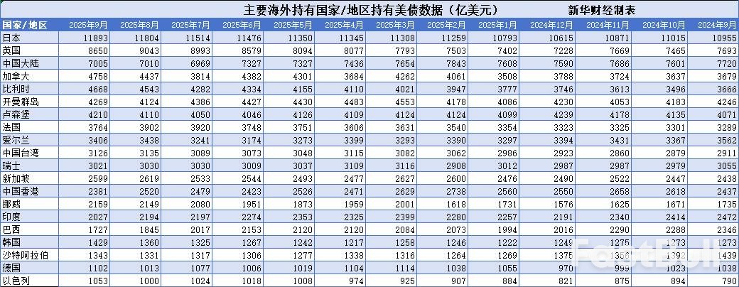 日本连买中国持稳,美债海外需求强劲_1 日本连买中国持稳,美债海外需求强劲_1