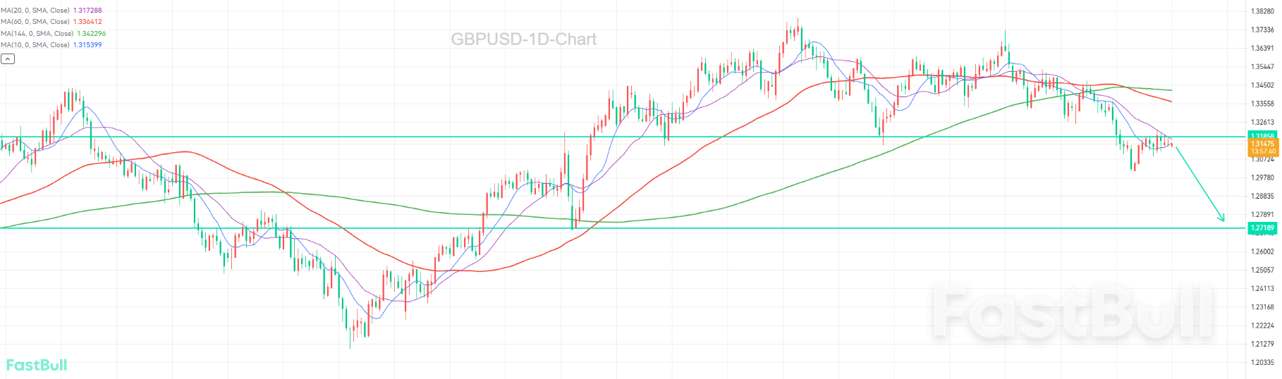 อัตราเงินเฟ้อลดลง กระตุ้นความคาดหวังต่อการลดอัตราดอกเบี้ยของธนาคารแห่งประเทศอังกฤษ_1