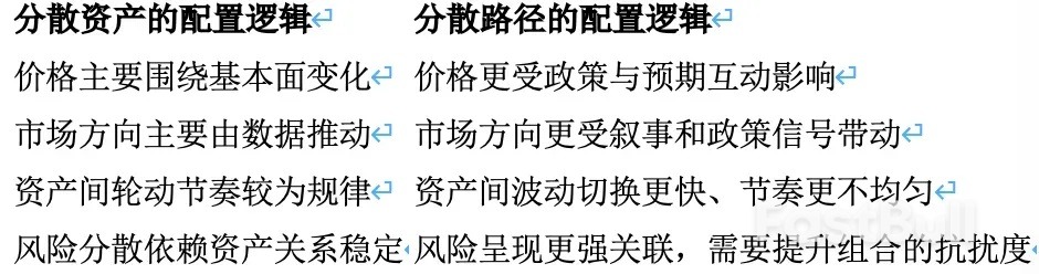 2026年全球大类资产展望:在临界中博弈路径_2 2026年全球大类资产展望:在临界中博弈路径_2