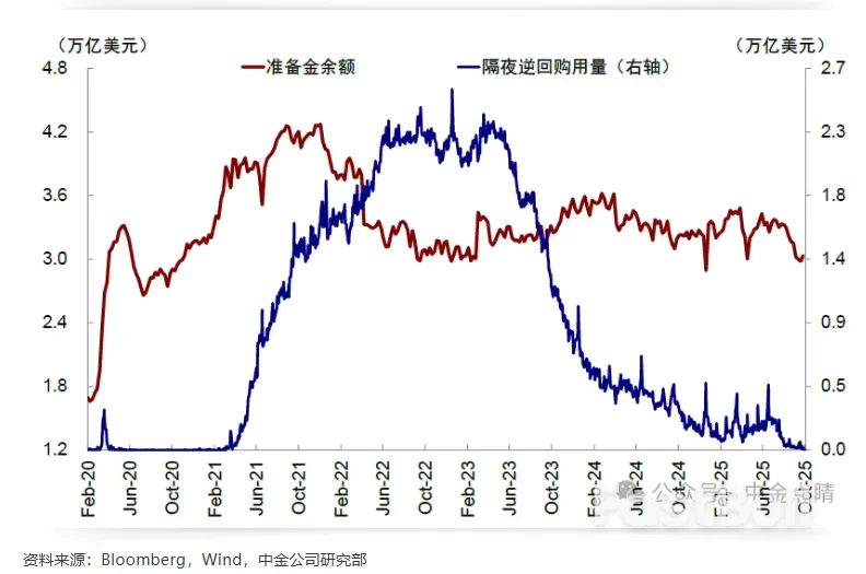 避险模式开启,聊聊背后三条逻辑_2 避险模式开启,聊聊背后三条逻辑_2