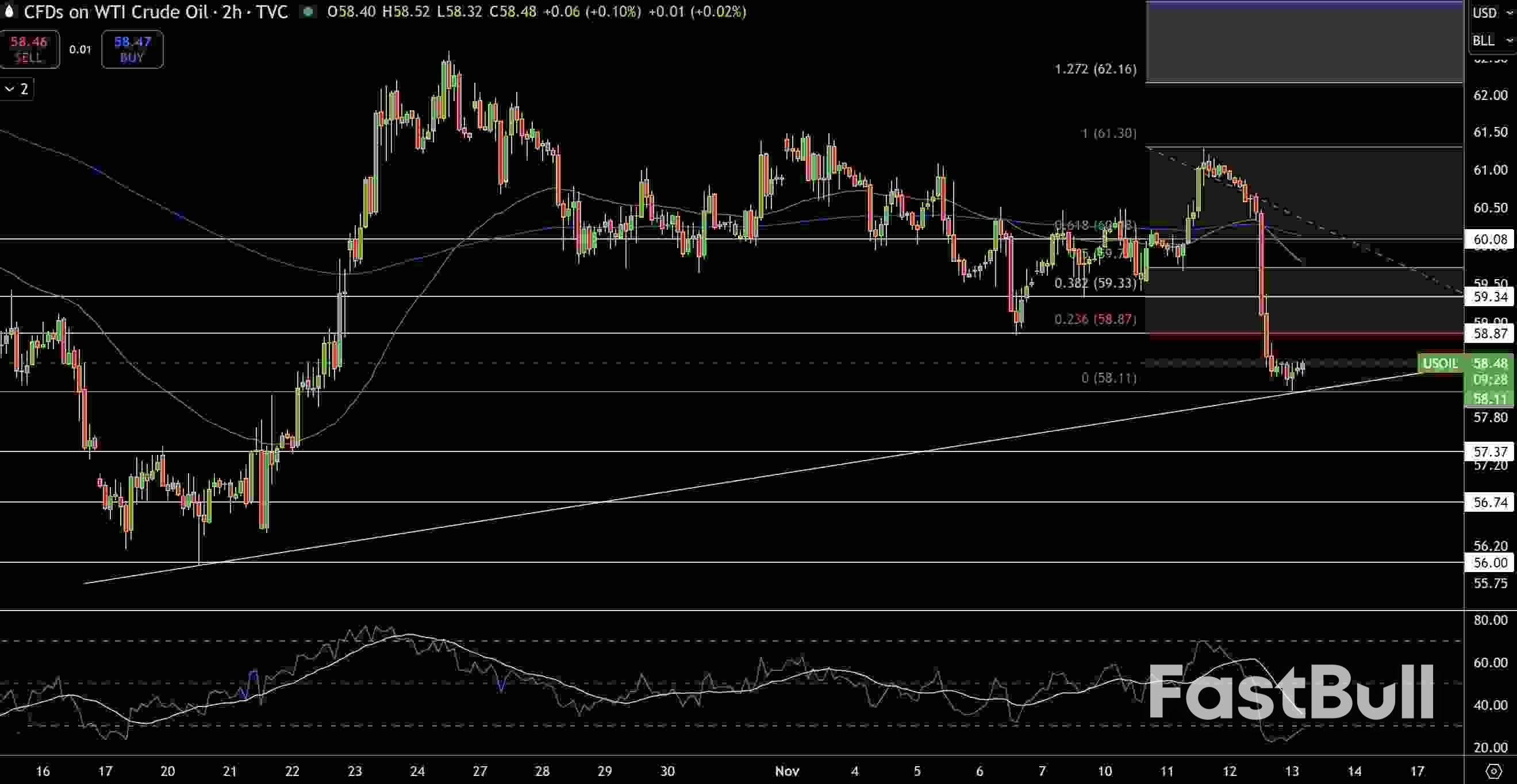 천연가스 및 석유 전망: OPEC 전망, 2026년 공급 과잉과 가격 전망 React_2