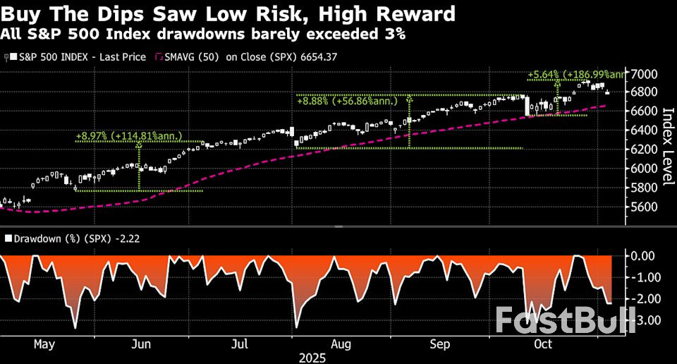 Le récent repli boursier montre à quel point ce marché est devenu étiré_1 Le récent repli boursier montre à quel point ce marché est devenu étiré_1