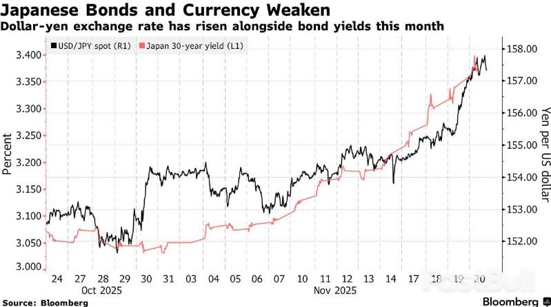 德银警告日本资本外逃：恐重现英国崩盘_1