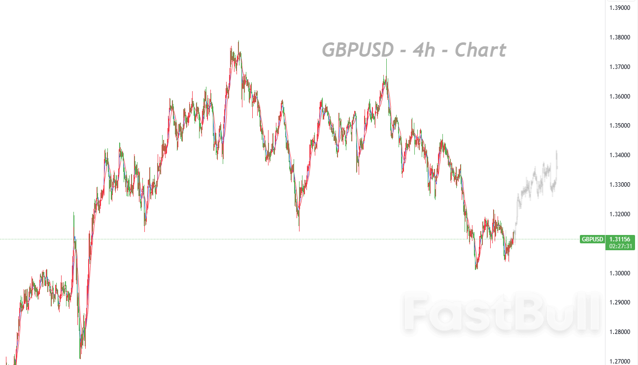 GBP Trading Remained Cautious as Budget Proposal Emerges as Key Risk Factor_1