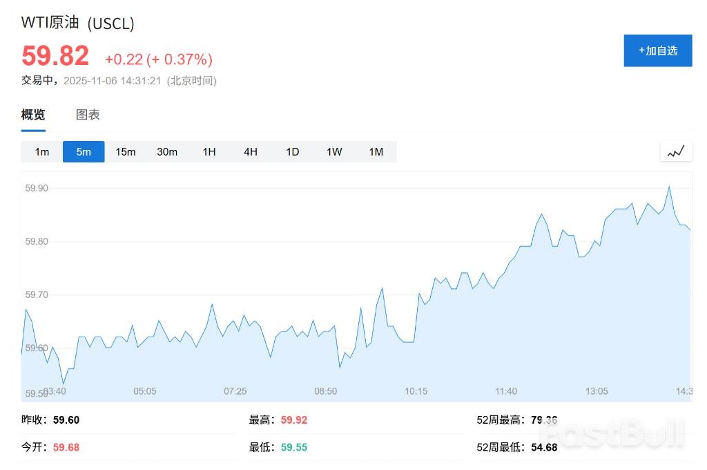 传特朗普欲攻委内瑞拉夺油田致油价走高_1