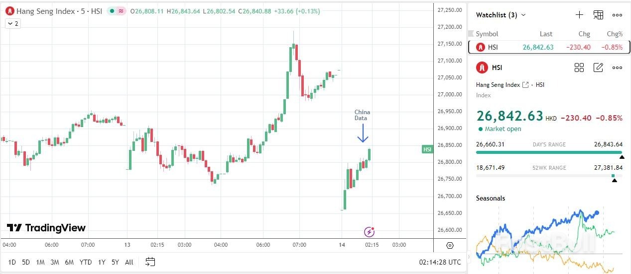 แนวโน้มจีนอ่อนแอลงเนื่องจากภาวะตลาดที่อยู่อาศัยซบเซาลงและความต้องการลดลง_4
