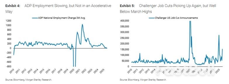 大摩：2/3大盘股回撤已近10%，美股调整“已近尾声”_3