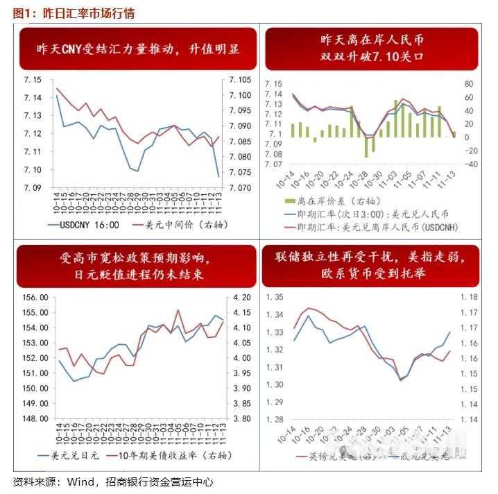博斯蒂克即将离任，对汇率影响几何_2