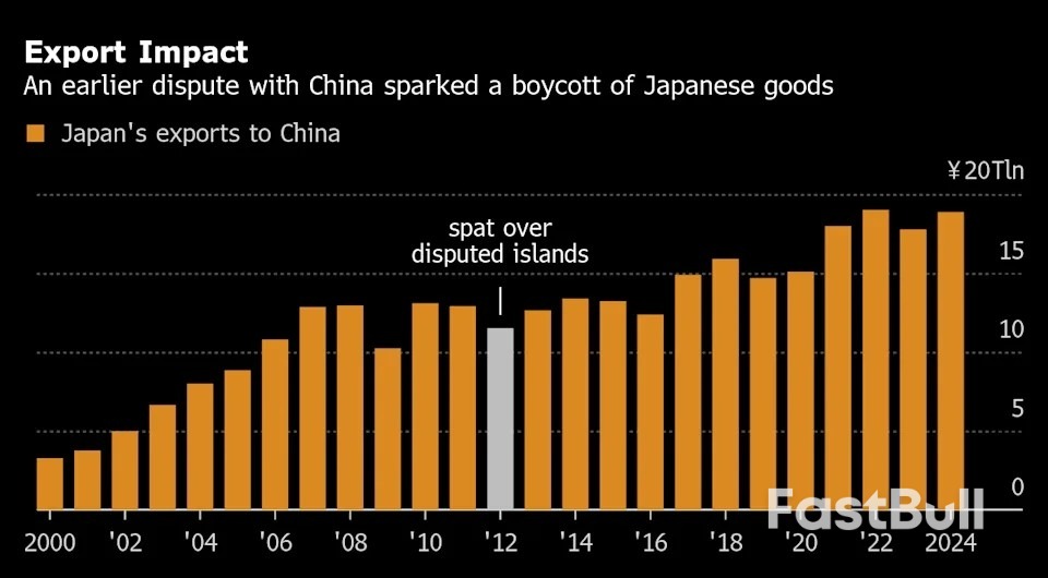 ทาคาอิจิของญี่ปุ่นมีทางเลือกที่ดีเพียงไม่กี่ทางในการยุติการตอบโต้ของจีน_1