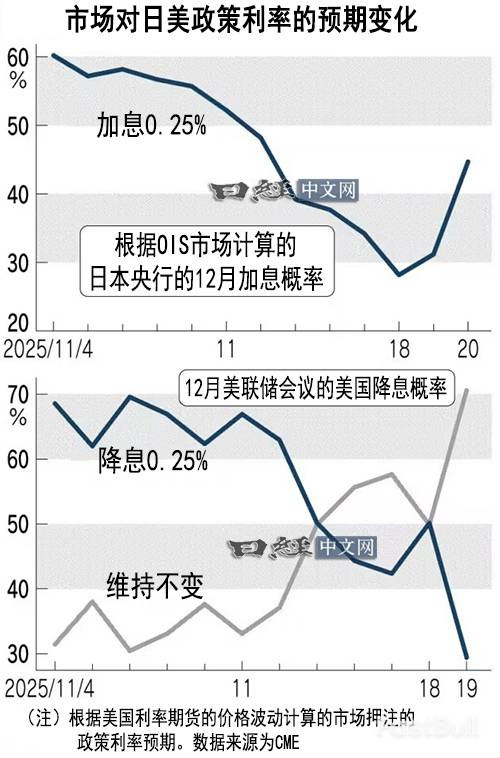 日美央行的「按兵不動」在加劇日圓貶值_2