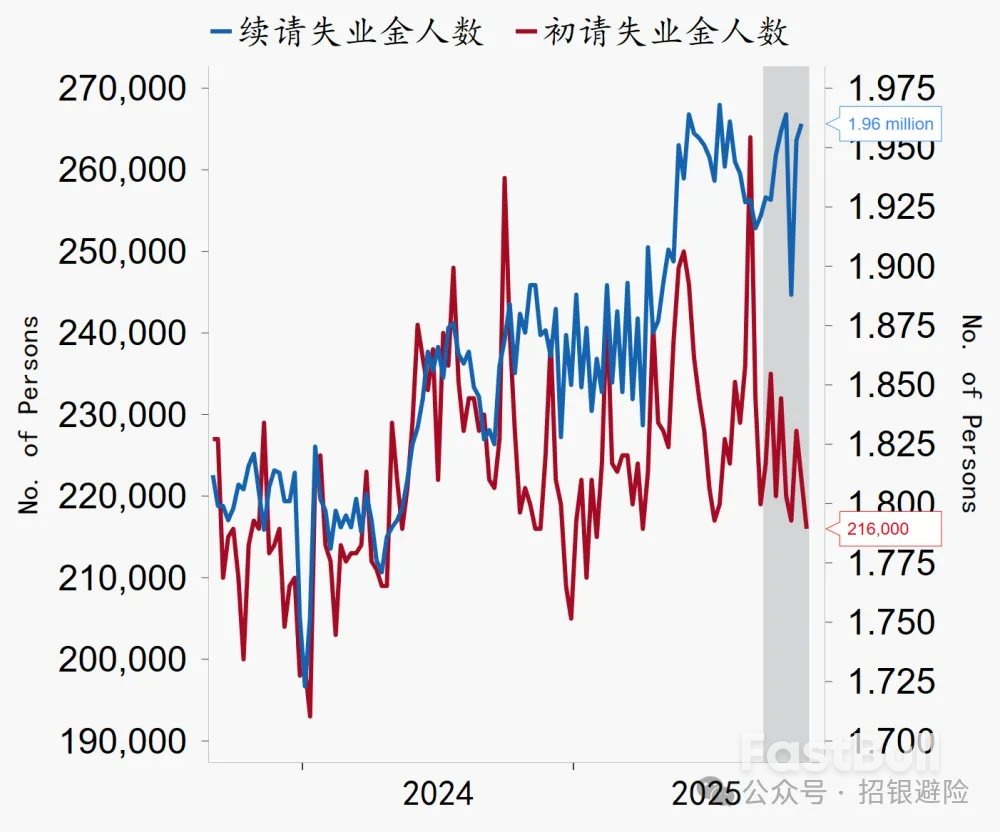 溫故知新：週內重點經濟資料回顧_2
