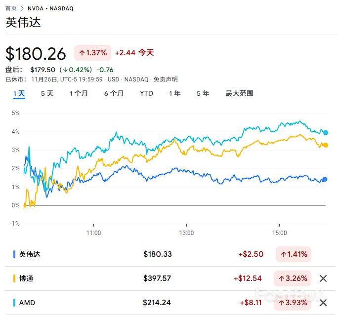 TPU挑战GPU，美银建议全买英伟达博通AMD_1