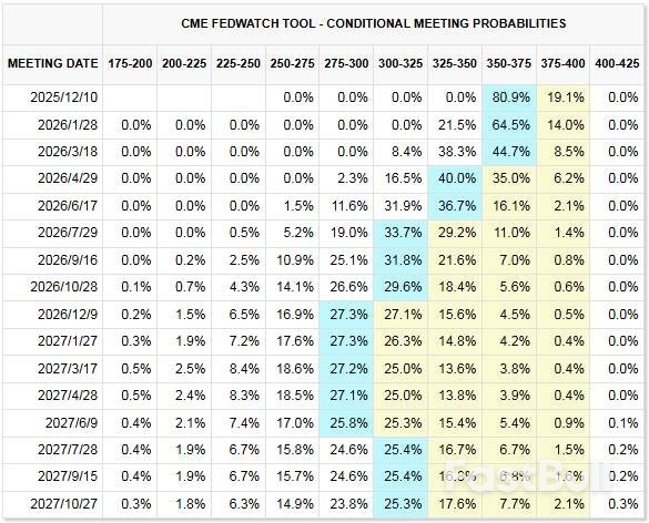 比特币抛压现缓和迹象，市场押注本轮跌势接近尾声_3
