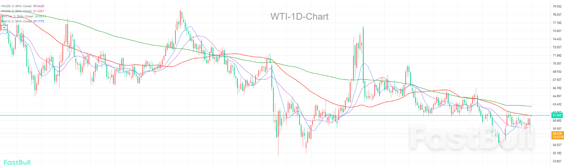 시장이 공급 과잉 패턴으로 회귀, WTI는 얼마나 하락할까?_1 시장이 공급 과잉 패턴으로 회귀, WTI는 얼마나 하락할까?_1